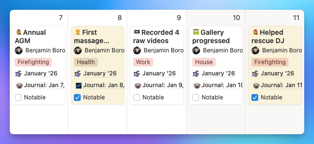 A notion calendar view with highlights listed